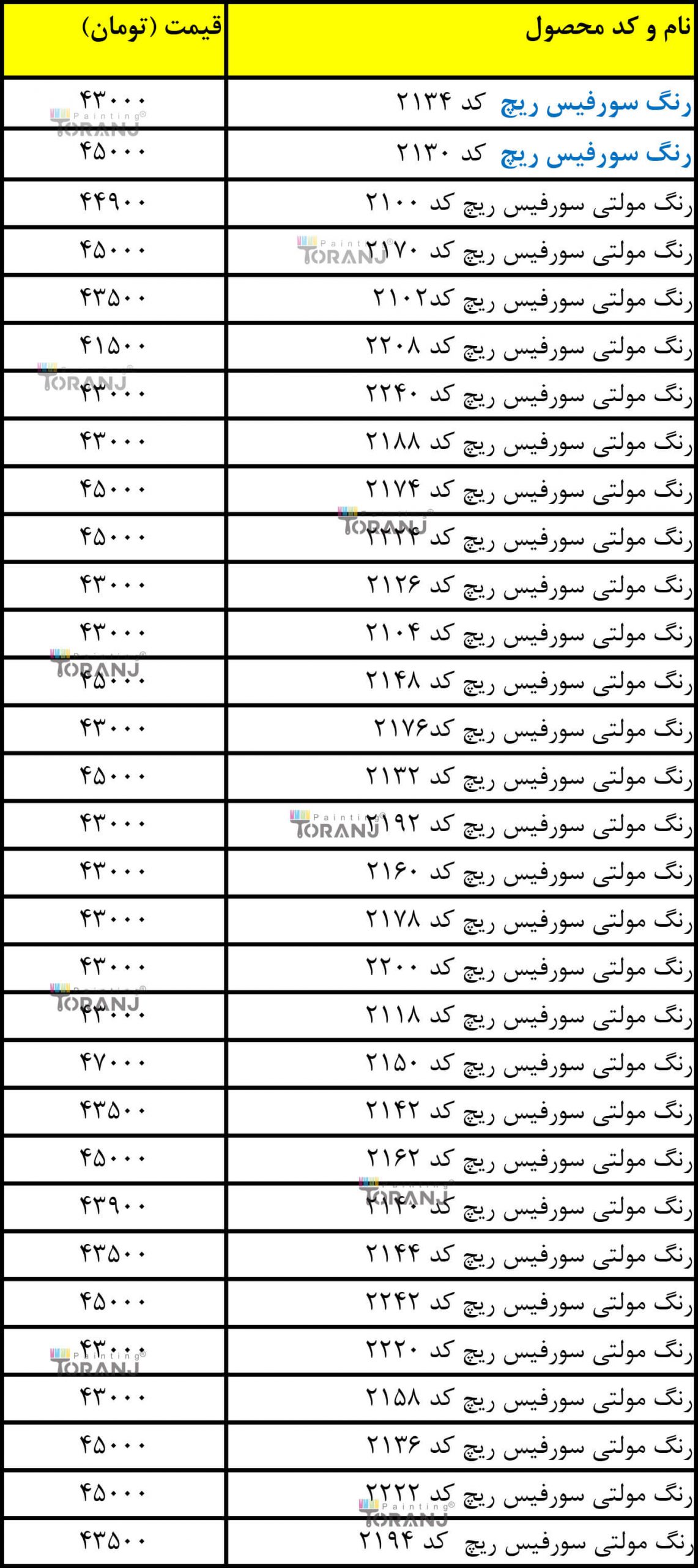 لیست قیمت مولتی سورفیس ریچ